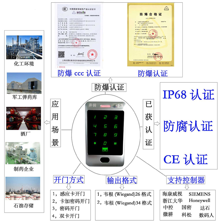 华为组串式光伏逆变器授权经销商防爆门禁系统的防爆门禁刷卡器的选材要点